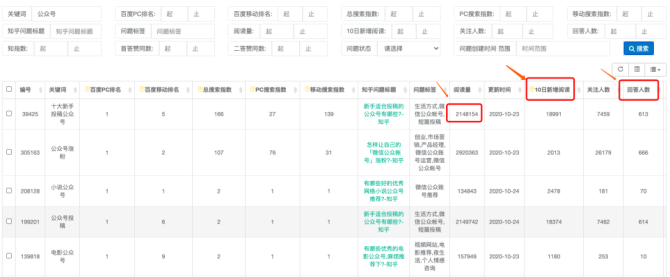 新知达人, 白杨SEO：5000+字拆解如何从0-1做好知乎排名【干货】